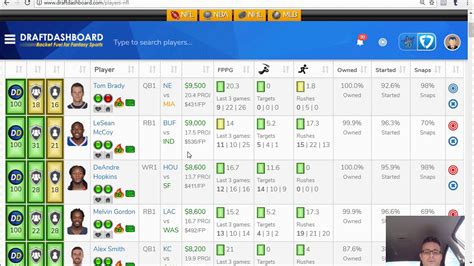 fanduel cheat sheet.